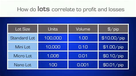 Forex Lot Size Calculator Homecare24