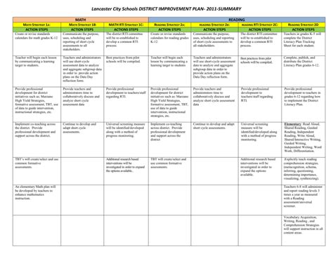 Lancaster City Schools DISTRICT IMPROVEMENT PLAN