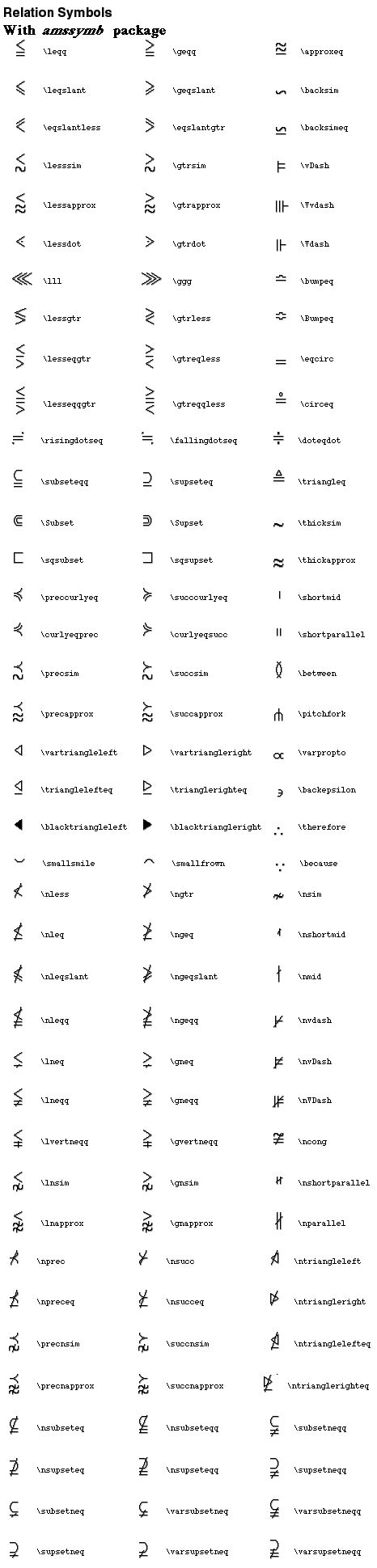 Latex Math Symbols – Telegraph