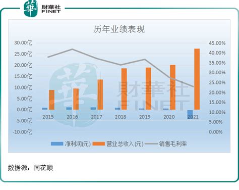 涨停前三季度净利预增超3倍凯龙股份喜迎反转 上市公司 雷管 同比增长