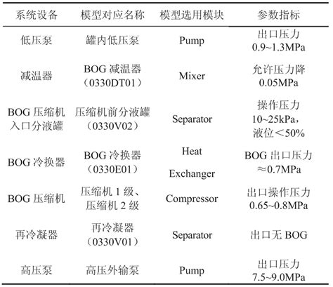 青岛lng接收站bog处理优化模拟研究参考网