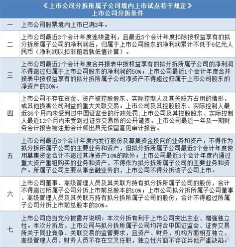 分拆上市新规落地5天，中国铁建首尝鲜，29家上市公司紧跟热点 知乎