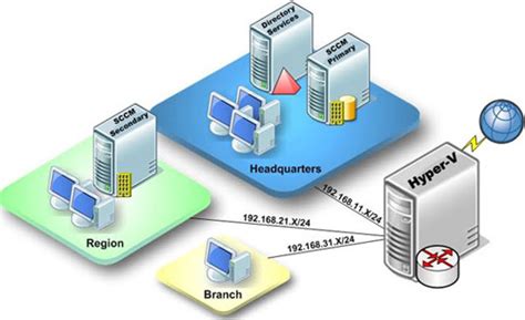 What Is Virtualization Why Should You Use This Technology