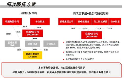 中国联通近800亿混改方案完整版PPT出炉 手机凤凰网