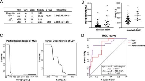 A Descriptive Study Of Random Forest Algorithm For Predicting Covid 19