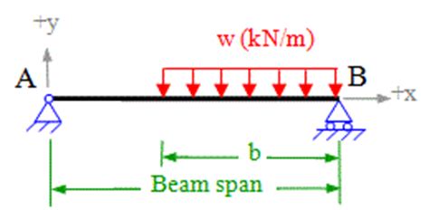 Calculator For Engineers Slope And Deflection For Simply Supported