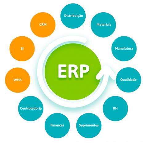 Tudo Sobre Erp O Que E Como Implantar Atualizado