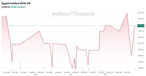 sygnia limited sygjo stock price news quote history yahoo finance