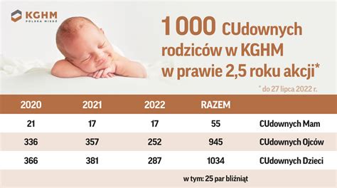 KGHM Polska Miedź on Twitter Pomaganie i wspieranie mają sens