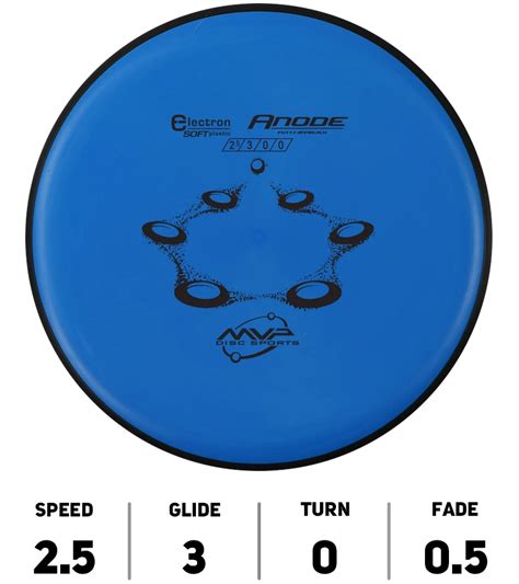 Hole 19 Discgolf Anode Electron Soft Mvp Disc Sports