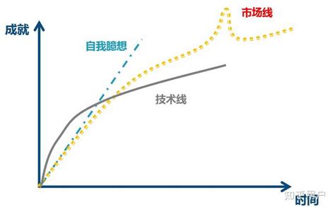 技术人员转行做销售，该怎么做？ 知乎