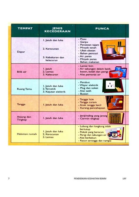 Nota Pendidikan Kesihatan 1