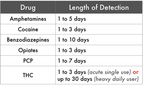 The Urine Drug Screen Know Thy Limitations — Taming The Sru