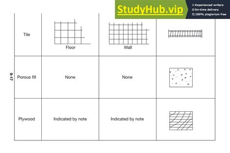 Architectural Plan Symbols Pdf