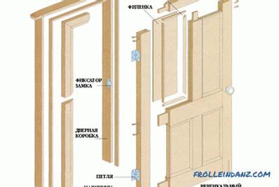 Instalación de puertas de madera las normas de instalación