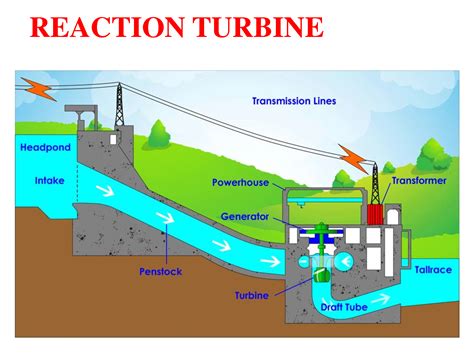 SOLUTION 3 Francis And Kaplan Turbine Studypool