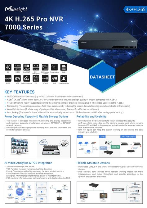 Milesight NVR รน MS N7032 UHขอราคาพเศษตดตอฝายขาย aimgroup