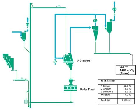 Khd Roller Press Technology For Clinker Grinding Cement Lime Gypsum