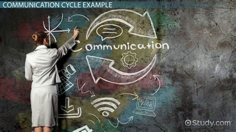 Elements Of Communication Cycle