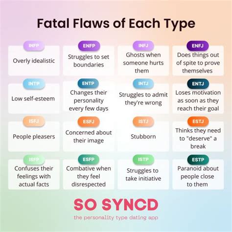 So Syncd Personality Types Chart Personality Types Mbti Personality