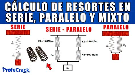 Resortes Helicoidales En Compresión Cálculo Serie Paralelo Y Serie