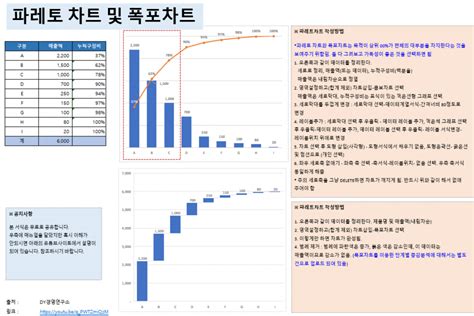 비즈니스 문서 엑셀 통계 엑셀 차트 템플릿 모음 29종 이 템플릿 하나면 차트 걱정 끝 사람인 긱 재능마켓