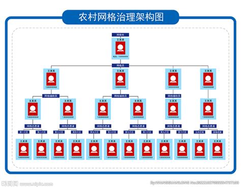 乡村网格架构图设计图展板模板广告设计设计图库昵图网