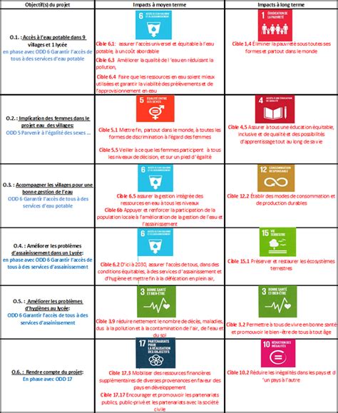 Afrique 70 2018