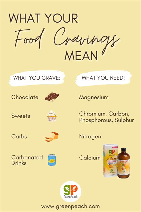 What Your Food Cravings Mean Greenpeach Healthy Eating Healthy Living Wellness Healthy Diet