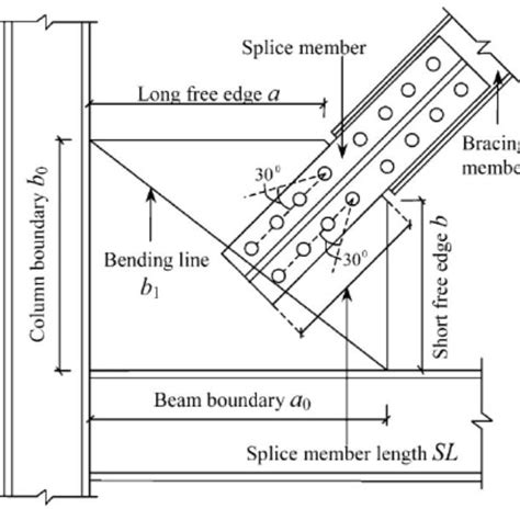 Pdf Behaviour Of A Gusset Plate Connection Under Compression