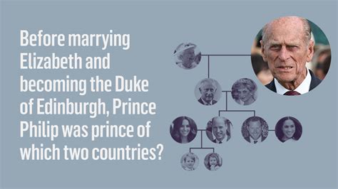 Prince Philip Mountbatten Family Tree