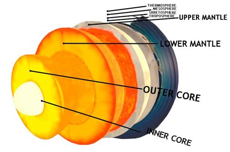 Earth Core Exploded View Explained - saVRee