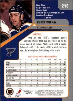 Chris Murray Gallery Trading Card Database