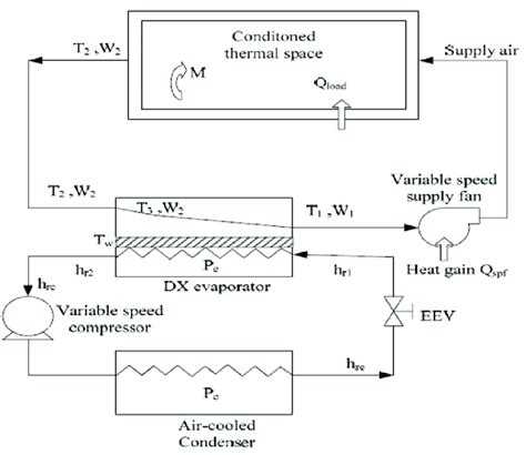 Direct Expansion Air Conditioning Dx Ac Framework Eev Electronic