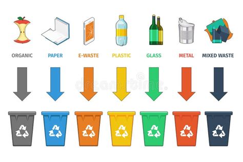 Separación De Contenedores De Reciclaje Concepto De Vector De Gestión