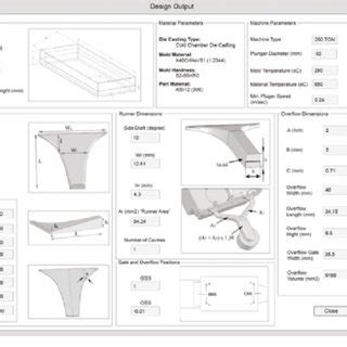 Gating system design flow chart | Download Scientific Diagram