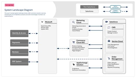 Salesforce Data Mapping Template