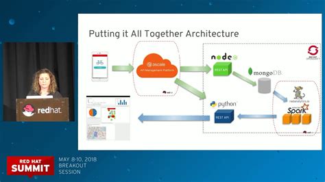 Data Analytics Using Mobile Scale By Red Hat And Radanalytics Youtube