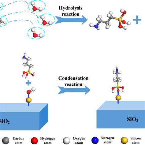 Mechanism Of Reaction Between Silane Coupling Agent KH550 And Nano