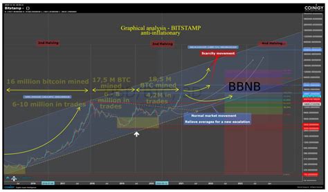 Buy Bitcoins In Nigeria Long Term Analysis For Bitcoin In 2021 2022