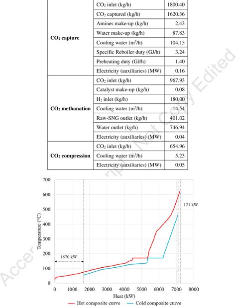 Hot And Cold Composite Curves Download Scientific Diagram