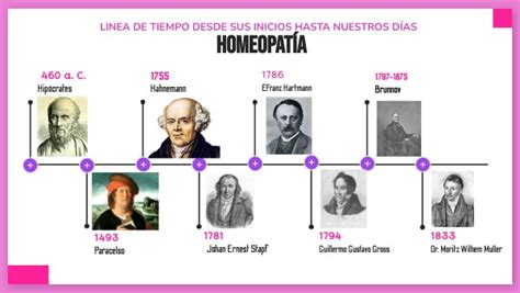 LINEA DEL TIEMPO DESAROLLO HISTÓRICO DE LA HOMEOPATÍA