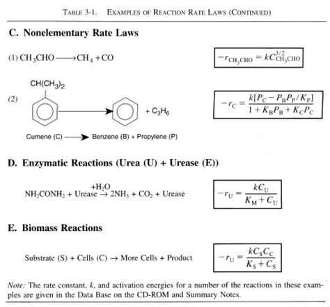 Chapter Summary Notes