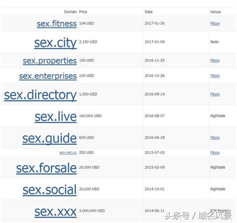 Sex 前綴的域名銷售業績表（含新頂級域名） 每日頭條