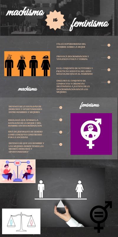 Machismo Y Feminismo