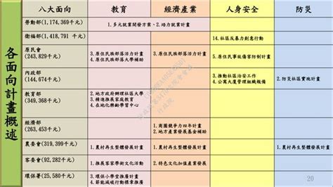 行政院第3470次院會 衛福部 社區發展工作推動成果與展望報告 Ppt Free Download