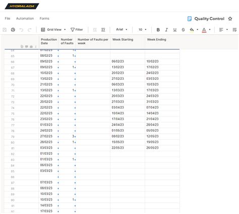 Countifs With A Date Range — Smartsheet Community