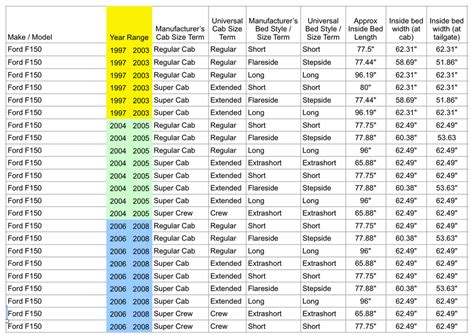 F150 Bed Sizes By Year