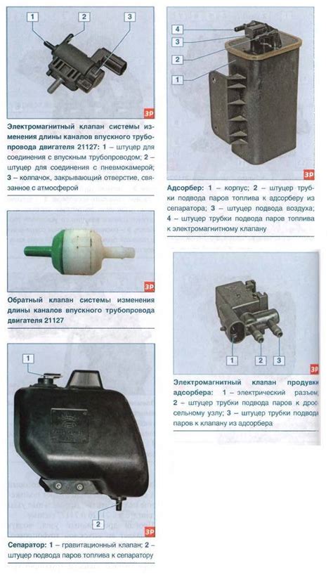 Клапан продувки адсорбера: что такое клапан адсорбера и признаки ...