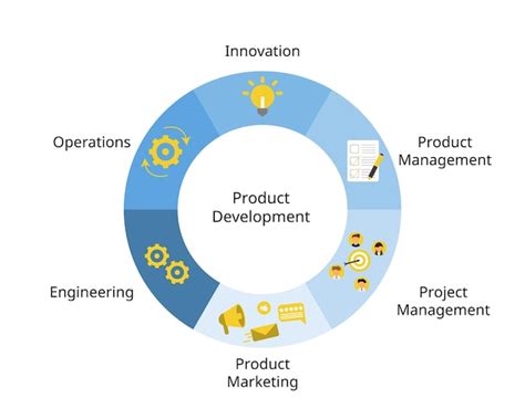 El Proceso De Desarrollo De Productos Es Un Plan De Seis Etapas Que